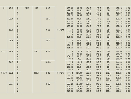 焊接(jie)鑽杆參(can)數2